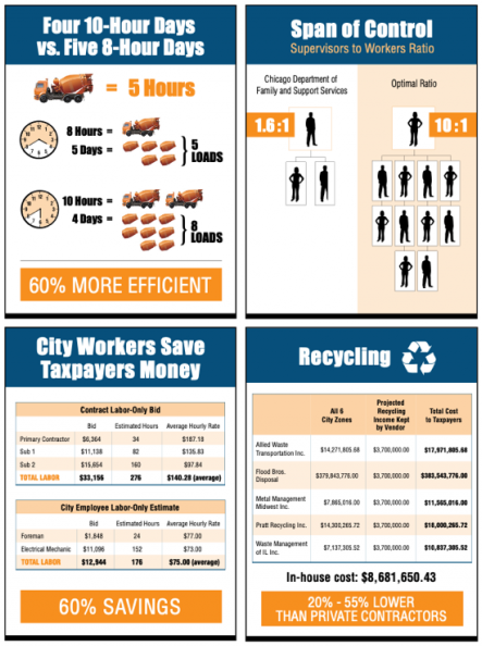 Efficiency Chart